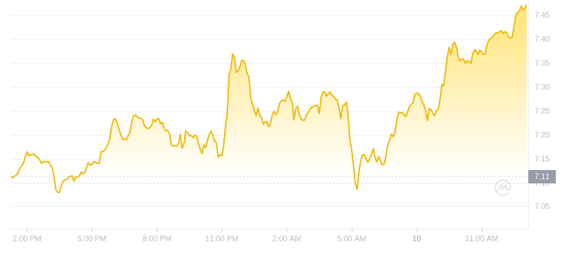 2024年10月10日uni币价格
